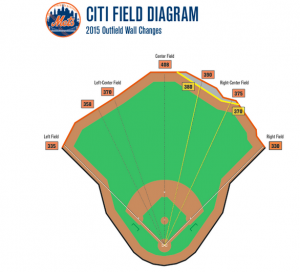 citi field wall